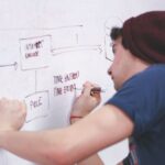 Candidate demonstrating a whiteboard coding test by sketching algorithms and problem-solving steps on a whiteboard.